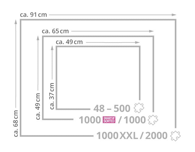 Palapelikehysten koko